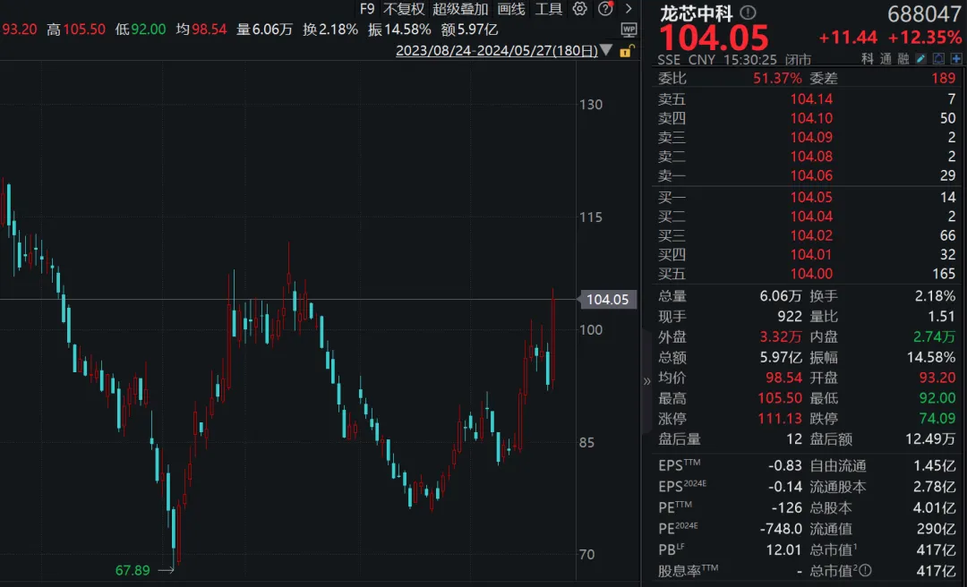 涨停热潮