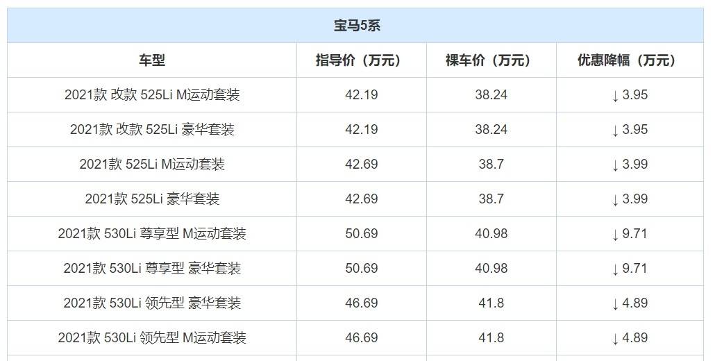 宝马5系价格下跌
