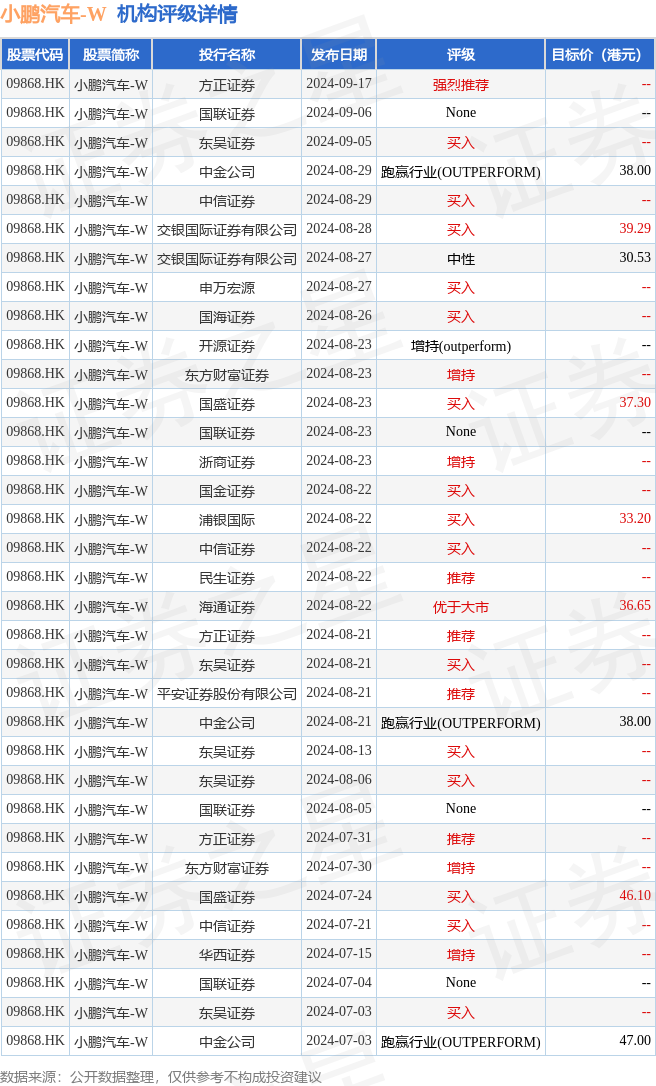 小鹏汽车W