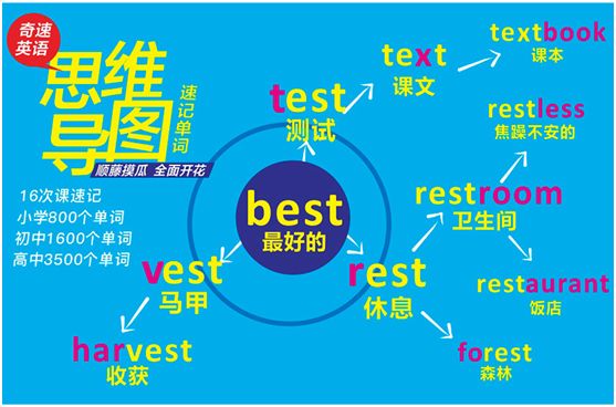 有效方法与策略