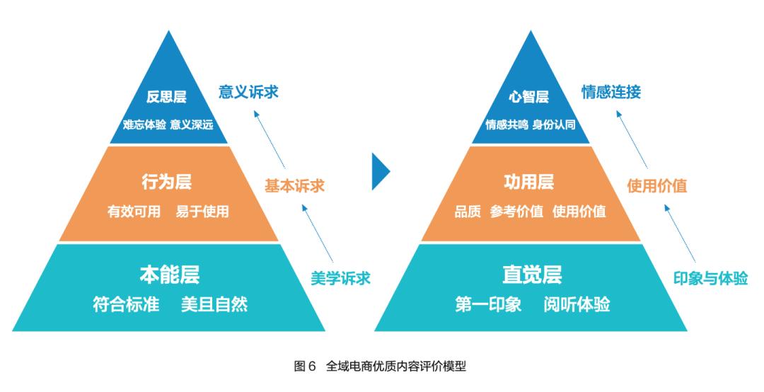 市场动态与未来趋势