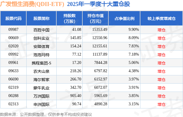 掘金新消费之道