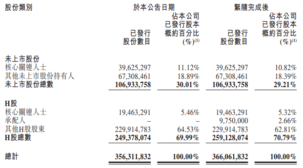 一脉阳光资本布局升级，拟增资上海融公社并收购武汉融公社股权超4%