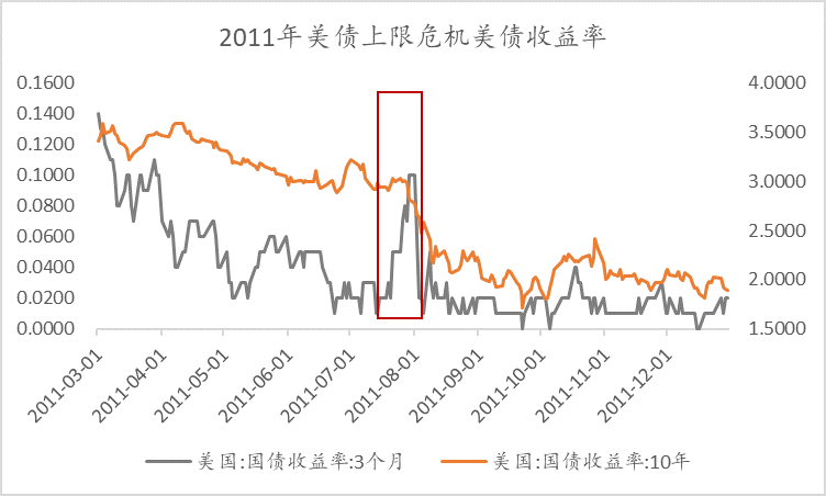美债期限溢价高涨，挑战与机遇并存的时代