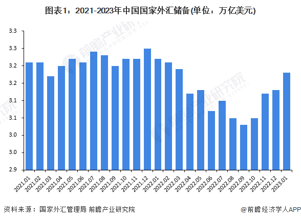 四月中国外汇市场交易额创历史新高，达29.04万亿元人民币