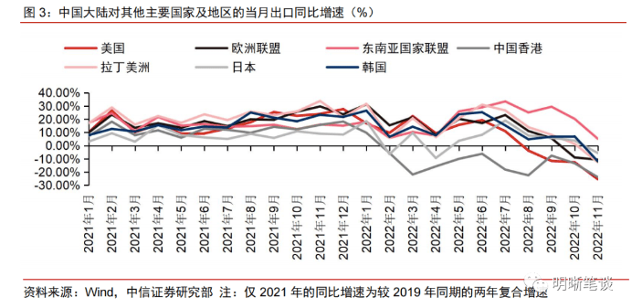 美国进口订单暴跌