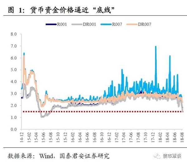 定存利率下跌的背后思考