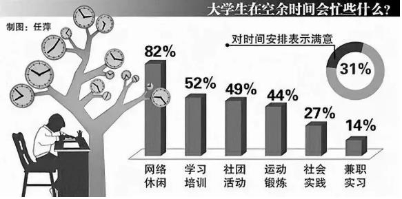 大学生为何难以构建自己的思想体系？