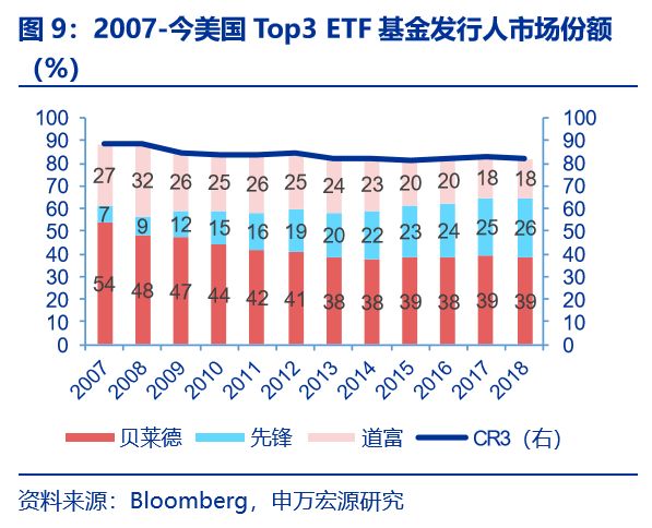 硬科技ETF矩阵