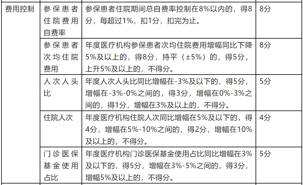 百万医疗险及外购药责任保障选择