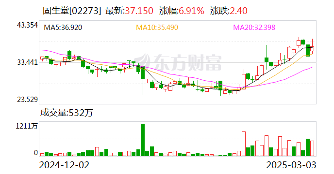 AI技术驱动