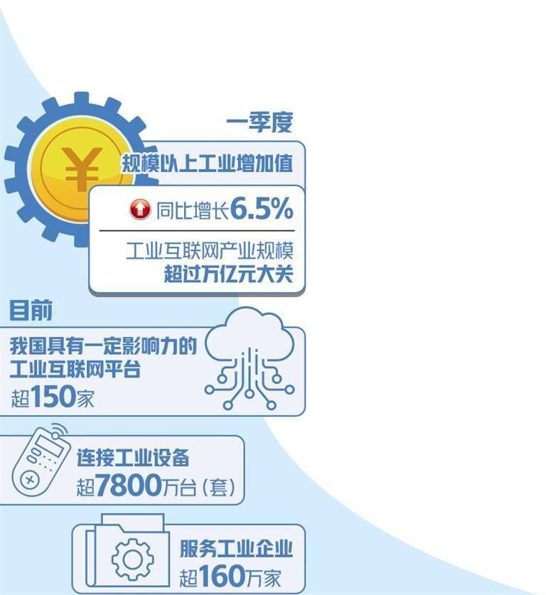 工业互联网核心产业规模突破1.5万亿元，引领产业升级新篇章