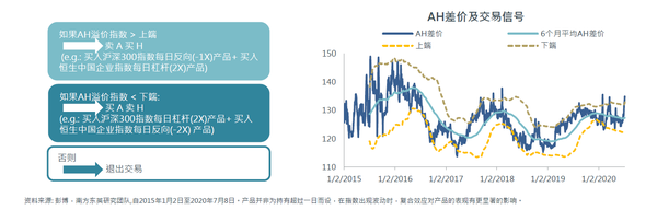 A股市场投资策略