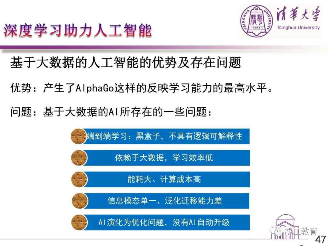 清华教授深度解析，学生使用AI辅助完成作业的利与弊