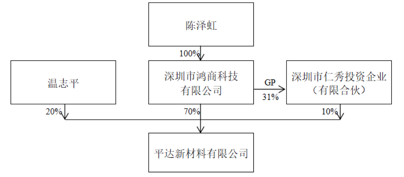 仁智股份关联交易真相揭露，一审败诉需赔偿