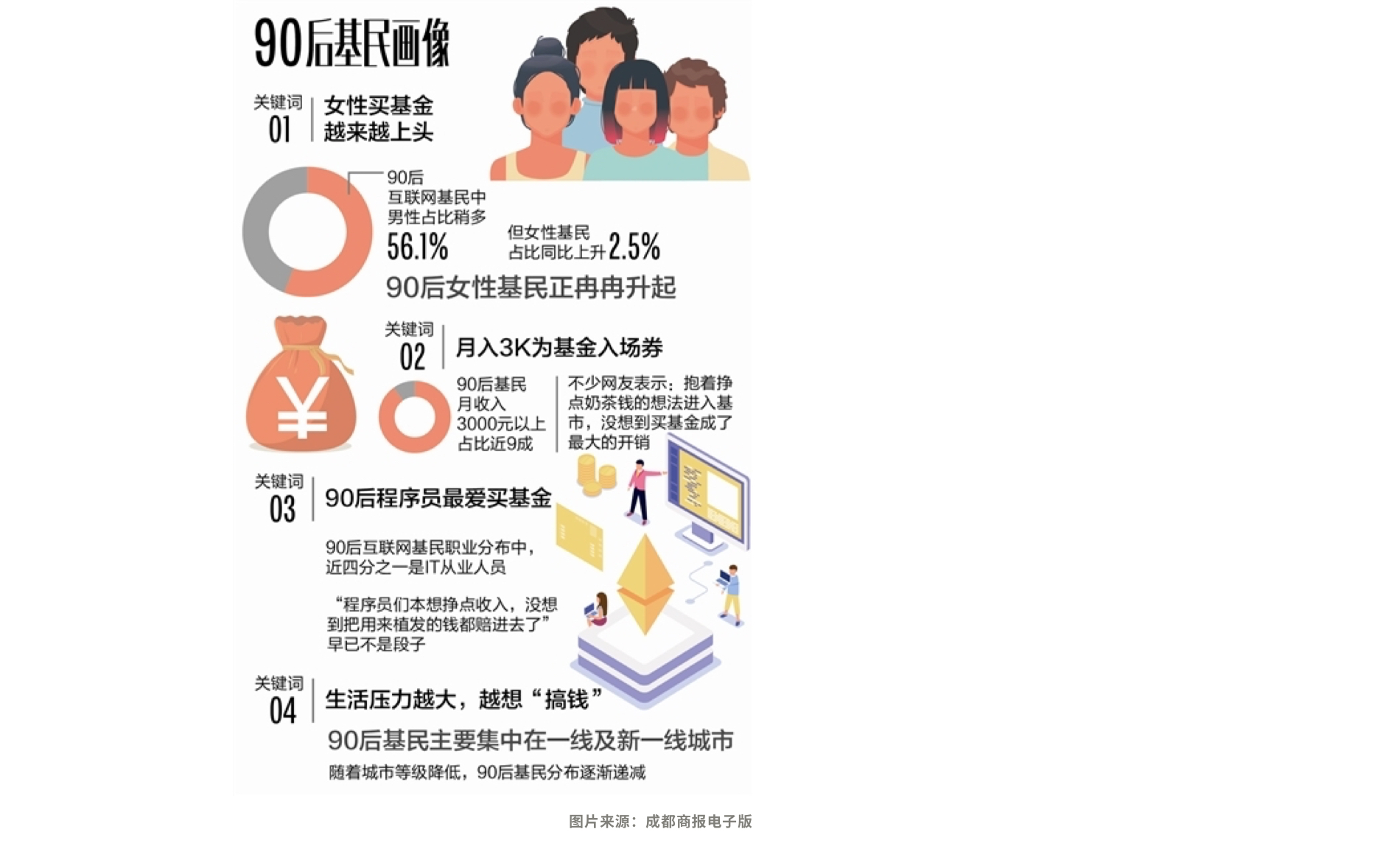 19岁投资者，青春、智慧与财富的年化收入80%之路