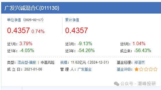 广发兴诚混合A业绩下滑56%背后的故事，郑澄然面临的降薪压力与挑战
