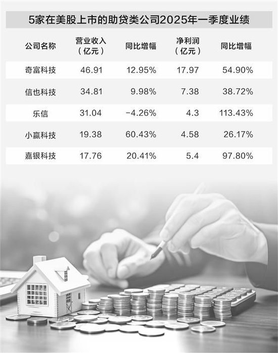 助贷新规实施一月余，头部平台主导合作名单，中小机构遭遇挤出效应