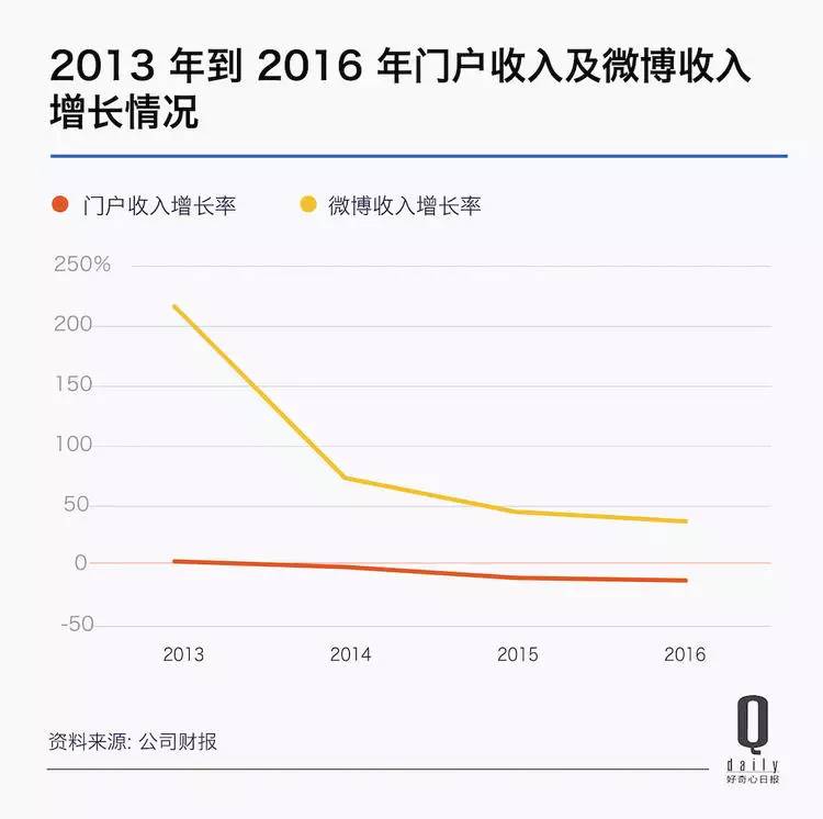 数字时代的新篇章，微博日薪5200元揭示收入新趋势