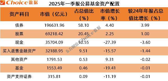 2025年公募基金荣誉榜，嘉实基金荣膺六项大奖，展现行业影响力与科技实力