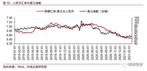 特朗普政策变动下的黄金与美股投资机会，中信证券市场分析视角