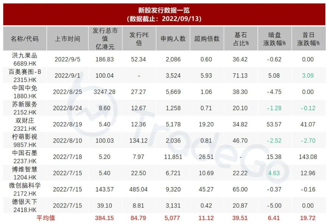 富卫集团四度冲刺港交所，内地客户新业务销售额三年增长六倍的背后故事