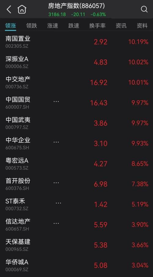 2400亿大白马意外涨停，市场震动与资本狂欢