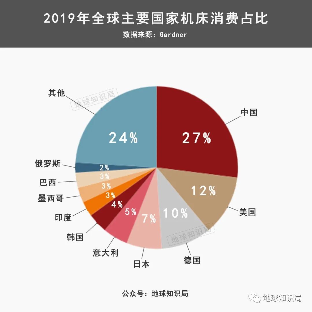 中国，全球生产与消费的双重巨擘