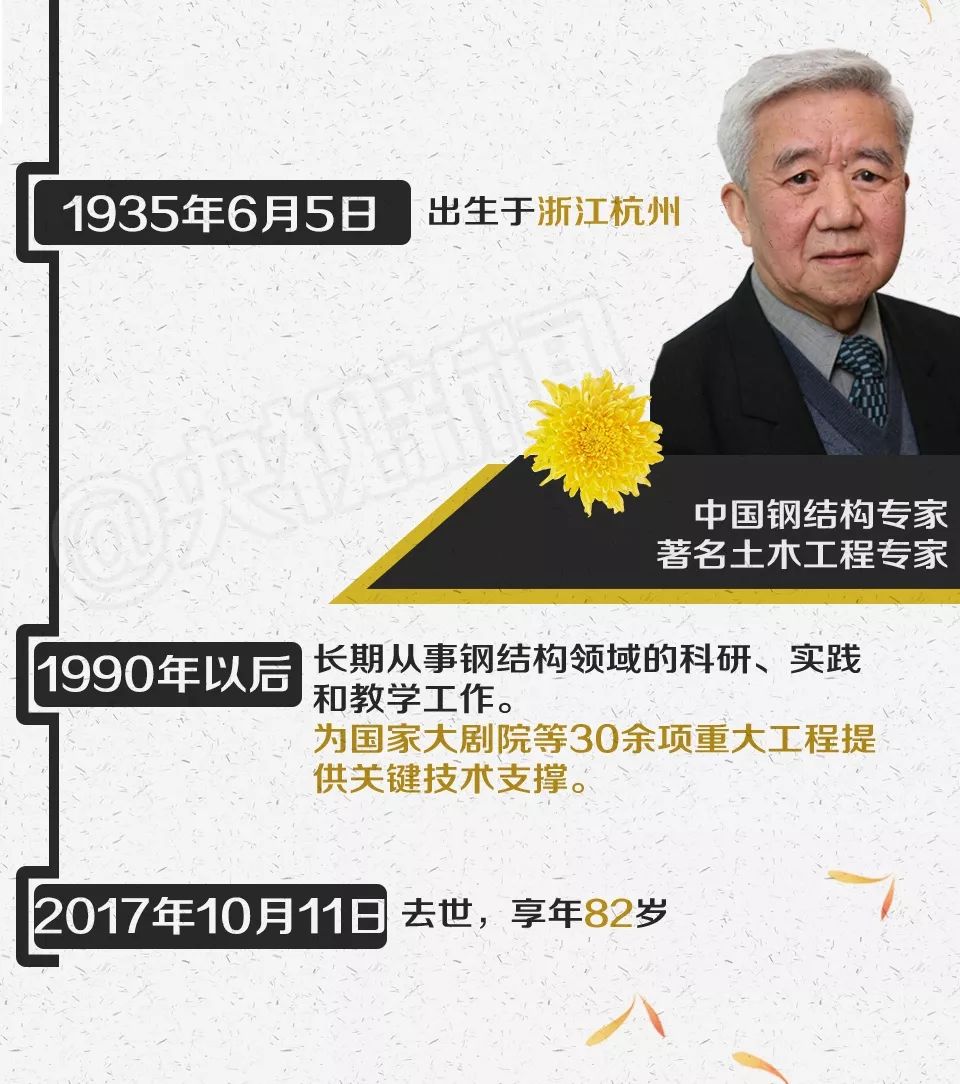 杰出贡献