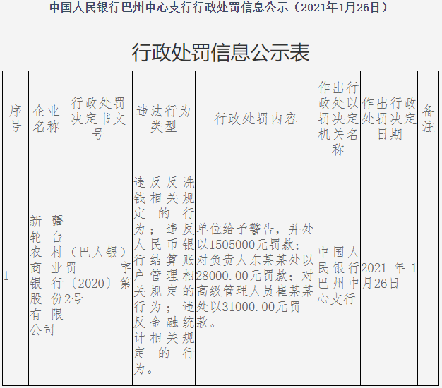 陕西佳县农村商业银行因多项违规被罚款36.2万元，反洗钱及支付结算管理松懈受惩治