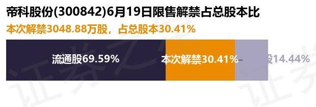 帝科股份6.96亿收购浙江索特60%股权的商业策略分析