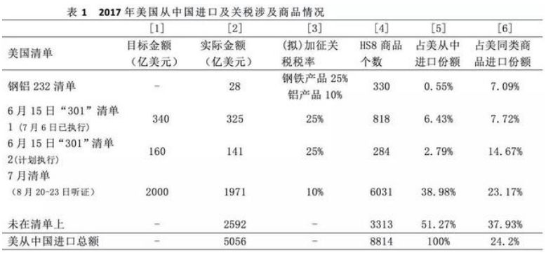 美国对华儿童读物关税持续为零的原因探究