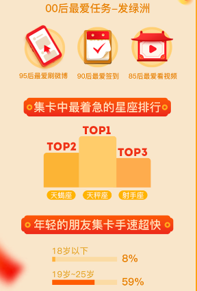 520微博集卡，被爱宠成甜蜜的胚胎体验