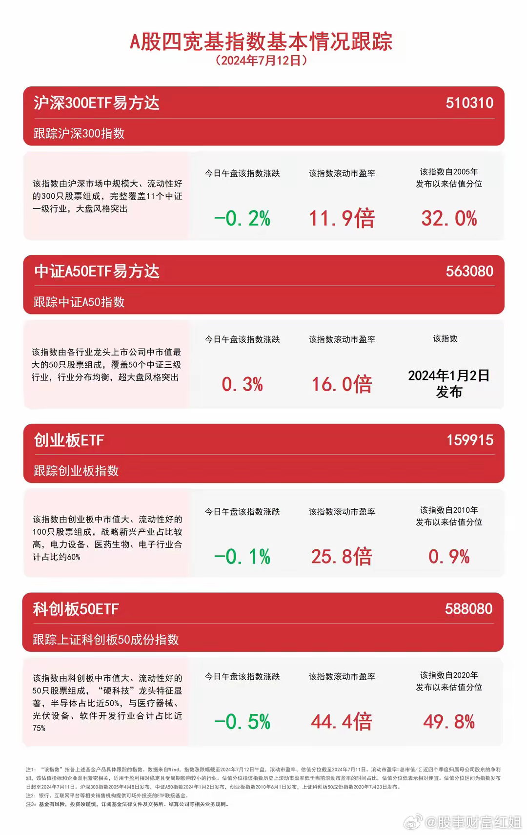 A股市场午后突变，A50指数深度解析