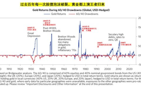黄金市场突然直拉，深度解析与展望