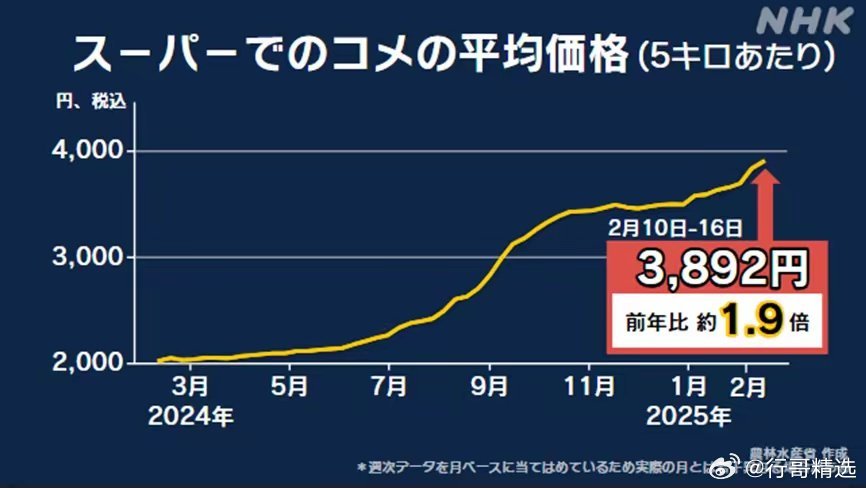 日本大米价格连续17周上涨的市场影响分析