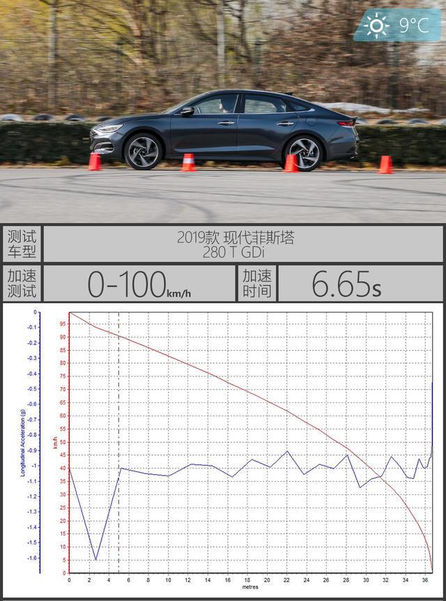 阿维塔12风洞测试，偏置5°工况下的风阻系数解析