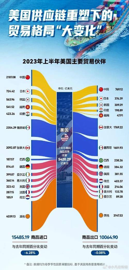 国际贸易变革及其全球影响
