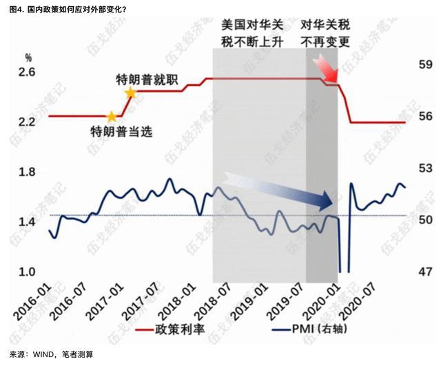 贸易不确定性