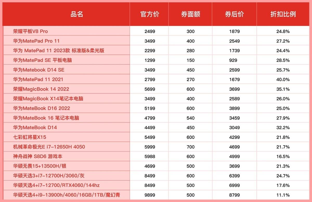 拼多多使用后的转变，618囤货已无感