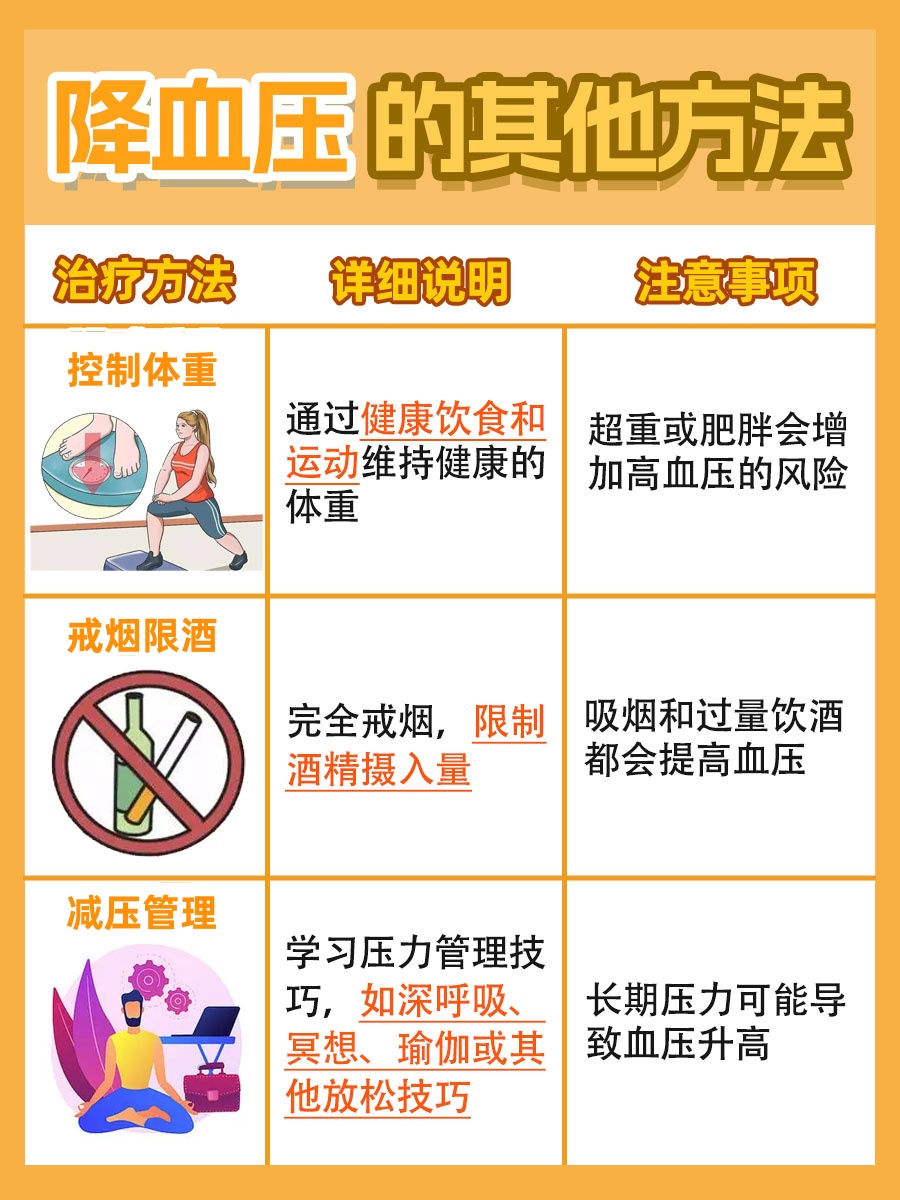 抗高血压运动，健康益处与效果