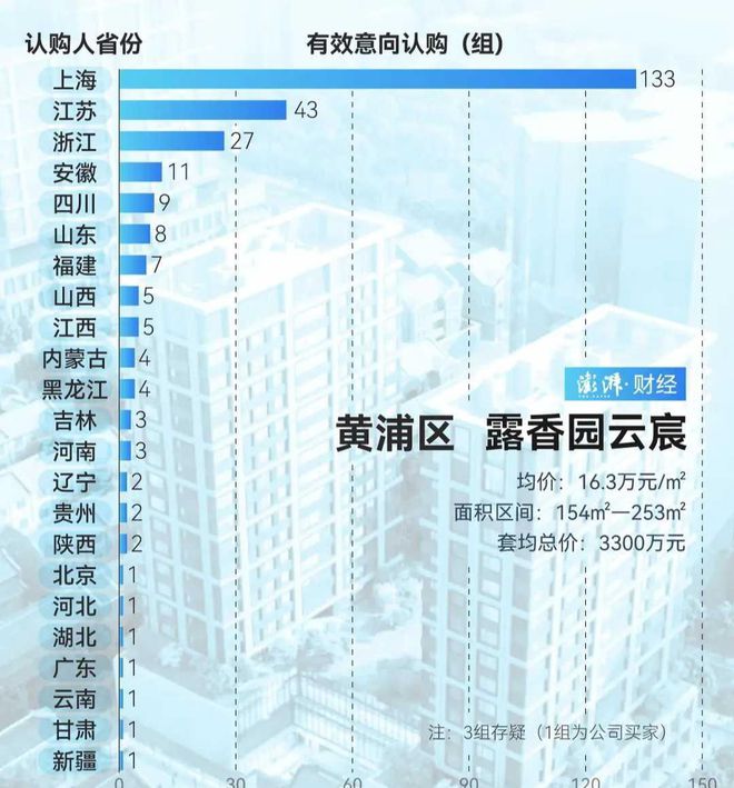 上海购房市场新动向，实业企业家与明星引领豪宅日光热潮