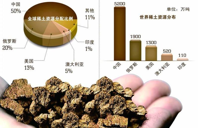 中国管制稀土出口，对西方影响深度解析