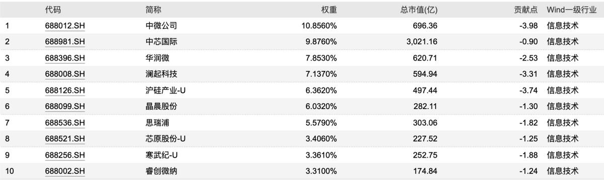 沪硅产业面临超70亿收购亏损子公司股权的挑战，如何应对挑战？