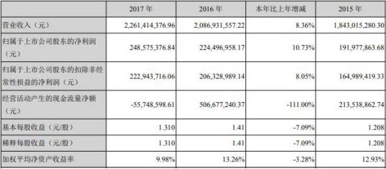 华西证券违规揽客行为连收三张罚单，监管警示加强合规管理