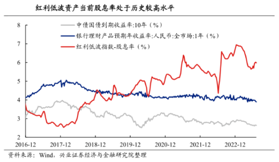 兴业证券张启尧解读今年市场走势，政策应对与资金呵护共筑稳健发展之路