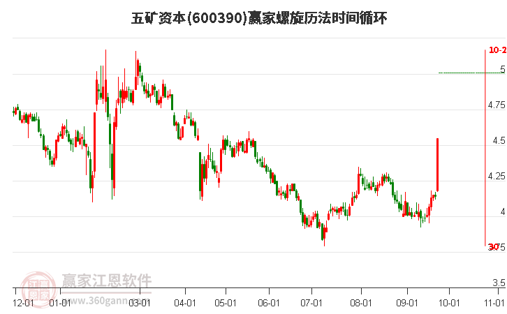 五矿资源午后股价飙升近8%，本月累计涨幅超22%的背后原因解析