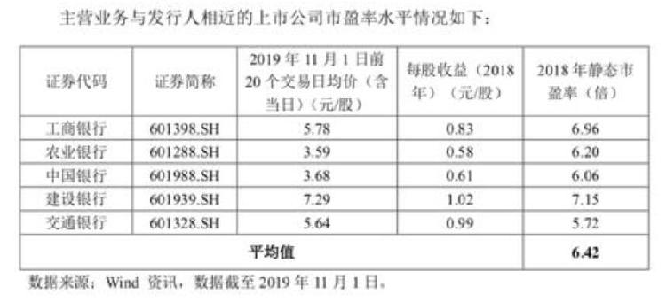 邮储银行获证监会批复，开启A股股票发行新篇章