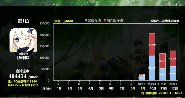 深度解析2025年5月米哈游原神5.6任务活动与旋舞剧的魅力