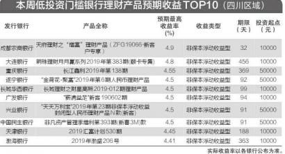 银行保险机构资管产品信披新规征求意见，推动透明化风险管理，实现产品风险与收益清晰化